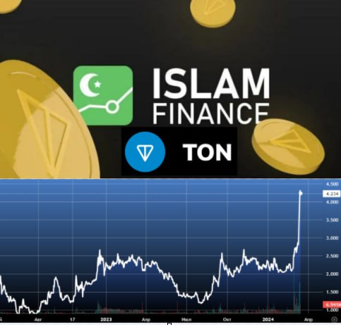 Токен проекта Islam Finance вырос в 3х раза с момента его запуска